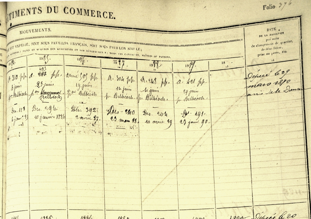 Source : Service Historique de la Marine, Brest, communiqué par Michel Le Berre